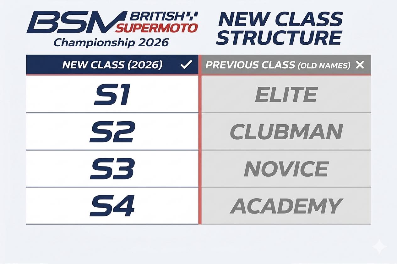 The 2026 Class Structure